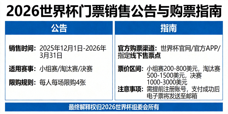 2026世界杯门票销售公告与购票指南